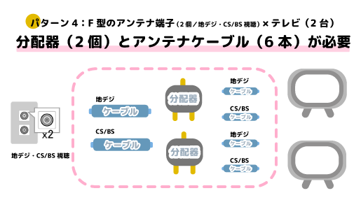テレビアンテナ　分配器　パターン図4
